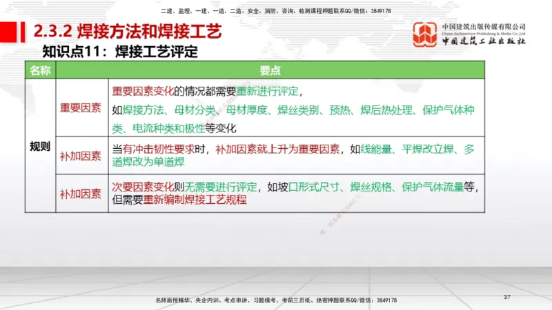 01节2025一建《机电》考前集中直播课_2026年一级建造师_2026年一建机电_2025年一建机电SVIP_04-冲刺串讲✿考点强化✿小灶集训_85-机电《考前集中直播》闫娜JGS_讲义