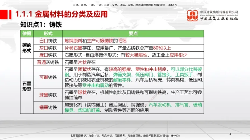 01节2025一建《机电》考前集中直播课_2026年一级建造师_2026年一建机电_2025年一建机电SVIP_04-冲刺串讲✿考点强化✿小灶集训_85-机电《考前集中直播》闫娜JGS_讲义