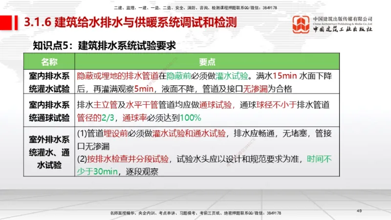 01节2025一建《机电》考前集中直播课_2026年一级建造师_2026年一建机电_2025年一建机电SVIP_04-冲刺串讲✿考点强化✿小灶集训_85-机电《考前集中直播》闫娜JGS_讲义