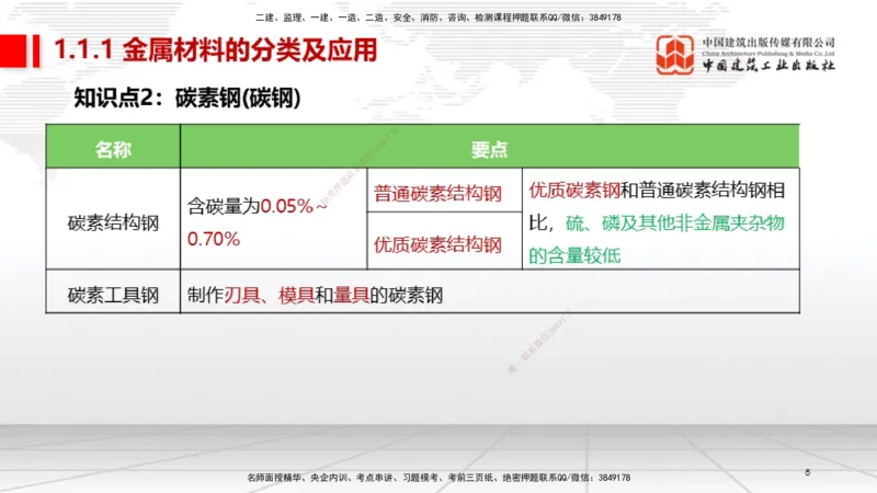 01节2025一建《机电》考前集中直播课_2026年一级建造师_2026年一建机电_2025年一建机电SVIP_04-冲刺串讲✿考点强化✿小灶集训_85-机电《考前集中直播》闫娜JGS_讲义
