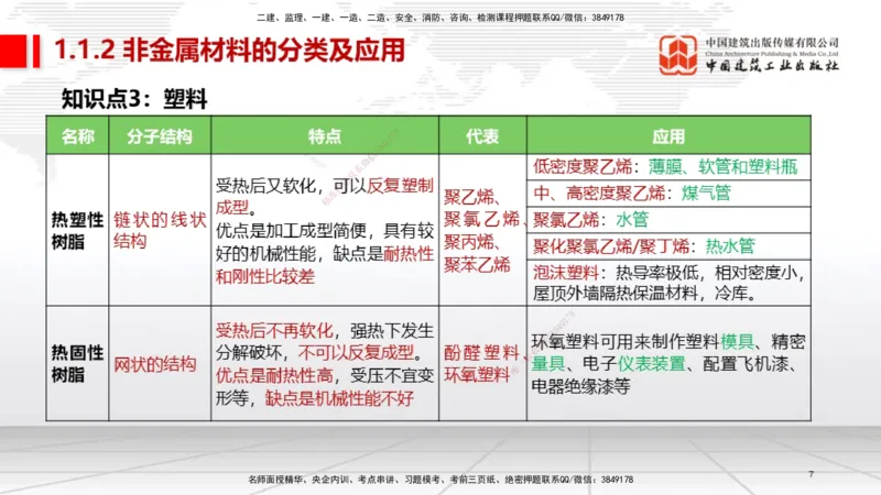 01节2025一建《机电》考前集中直播课_2026年一级建造师_2026年一建机电_2025年一建机电SVIP_04-冲刺串讲✿考点强化✿小灶集训_85-机电《考前集中直播》闫娜JGS_讲义