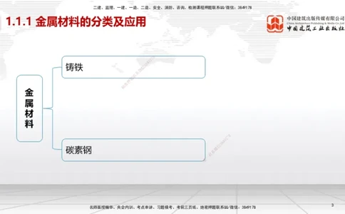 01节2025一建《机电》考前集中直播课_2026年一级建造师_2026年一建机电_2025年一建机电SVIP_04-冲刺串讲✿考点强化✿小灶集训_85-机电《考前集中直播》闫娜JGS_讲义