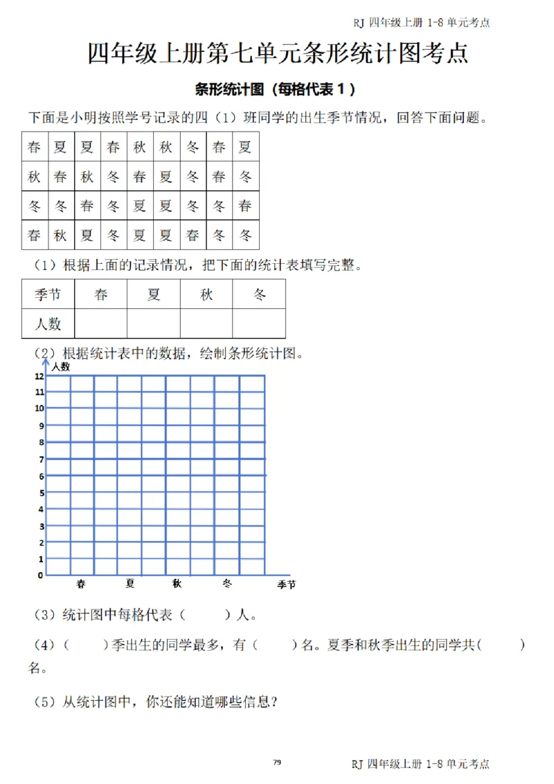 4_(四)上1-8单元考点汇总.(1)_小学全网线上同款资料_40号文件4上数学