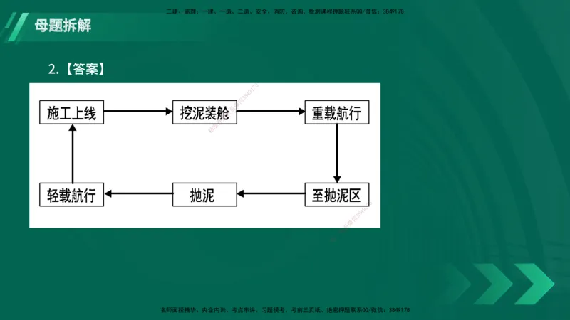 25年一建《港口实务》母题拆解总讲义在线版_2026年一级建造师_2026年一建港航_2025年一建港航SVIP_03-习题精析✿实战特训✿模考通关_09-港航《核心母题拆解》张老师YL_讲义