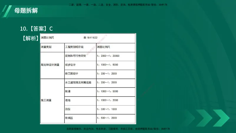 25年一建《港口实务》母题拆解总讲义在线版_2026年一级建造师_2026年一建港航_2025年一建港航SVIP_03-习题精析✿实战特训✿模考通关_09-港航《核心母题拆解》张老师YL_讲义