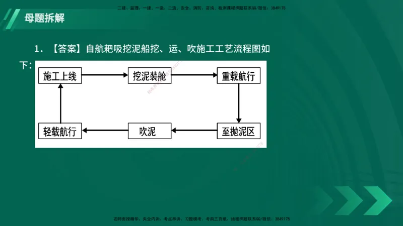 25年一建《港口实务》母题拆解总讲义在线版_2026年一级建造师_2026年一建港航_2025年一建港航SVIP_03-习题精析✿实战特训✿模考通关_09-港航《核心母题拆解》张老师YL_讲义