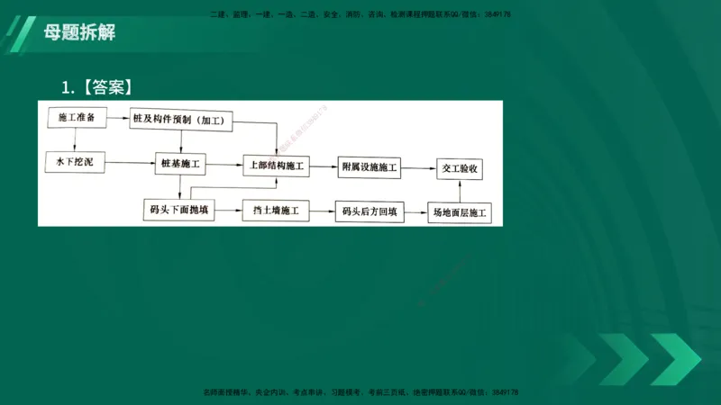 25年一建《港口实务》母题拆解总讲义在线版_2026年一级建造师_2026年一建港航_2025年一建港航SVIP_03-习题精析✿实战特训✿模考通关_09-港航《核心母题拆解》张老师YL_讲义