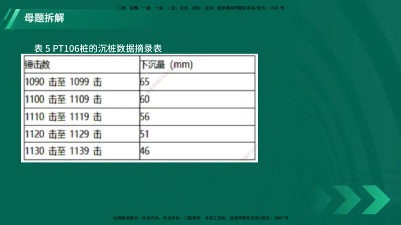 25年一建《港口实务》母题拆解总讲义在线版_2026年一级建造师_2026年一建港航_2025年一建港航SVIP_03-习题精析✿实战特训✿模考通关_09-港航《核心母题拆解》张老师YL_讲义