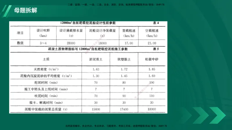 25年一建《港口实务》母题拆解总讲义在线版_2026年一级建造师_2026年一建港航_2025年一建港航SVIP_03-习题精析✿实战特训✿模考通关_09-港航《核心母题拆解》张老师YL_讲义