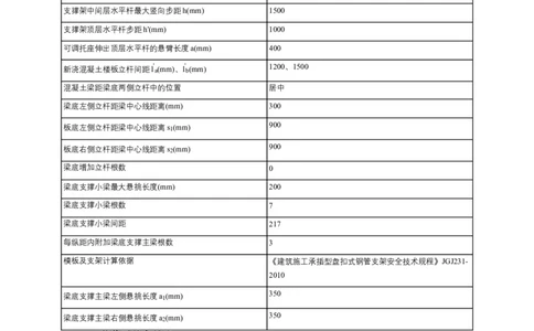 01--核心区1300x2300梁模板（盘扣式）计算书_2020年公司级优秀施组方案_合肥维信诺项目-高大模板安全专项施工方案_03-计算书
