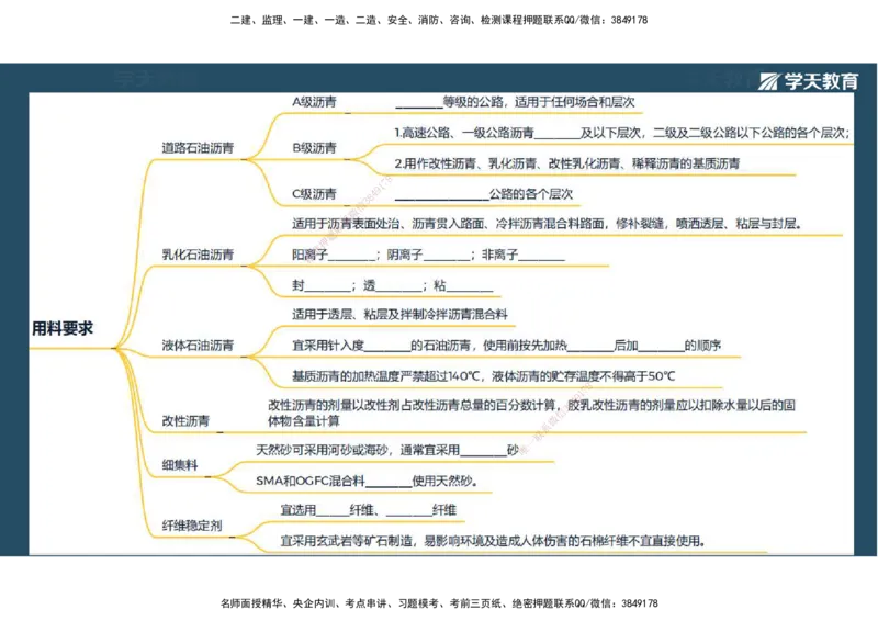 12.2025年一建《公路》预习直播-路面工程4.3总结及作业（彩色观看版）_2026年一级建造师_2026年一建公路_2025年一建公路SVIP_02-基础精讲✿高端面授✿深度强化_--配套讲义--