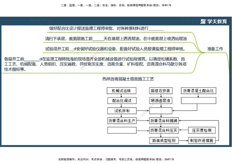 12.2025年一建《公路》预习直播-路面工程4.3总结及作业（彩色观看版）_2026年一级建造师_2026年一建公路_2025年一建公路SVIP_02-基础精讲✿高端面授✿深度强化_--配套讲义--