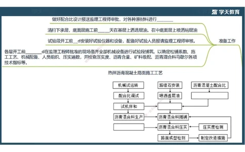 12.2025年一建《公路》预习直播-路面工程4.3总结及作业（彩色观看版）_2026年一级建造师_2026年一建公路_2025年一建公路SVIP_02-基础精讲✿高端面授✿深度强化_--配套讲义--