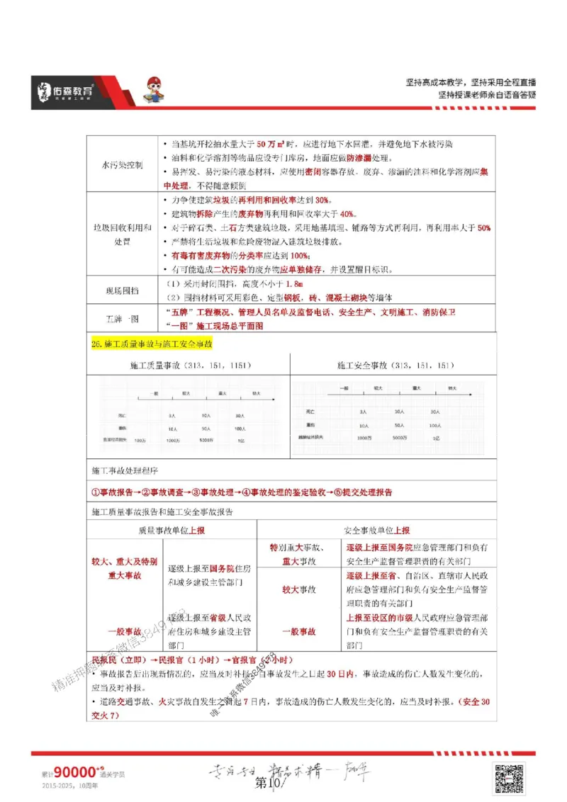 25年一建项目管理林子婷《考前浓缩10页纸》_2026年一级建造师_2026年一建管理_2025年一建管理SVIP_05-考前密训✿央企特训✿机构普押_29-管理《浓缩10页纸+密押卷》YS