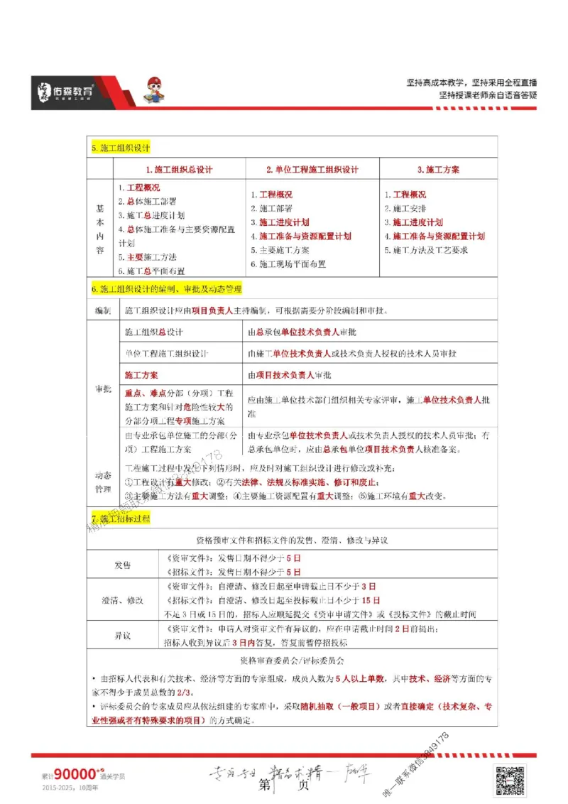 25年一建项目管理林子婷《考前浓缩10页纸》_2026年一级建造师_2026年一建管理_2025年一建管理SVIP_05-考前密训✿央企特训✿机构普押_29-管理《浓缩10页纸+密押卷》YS