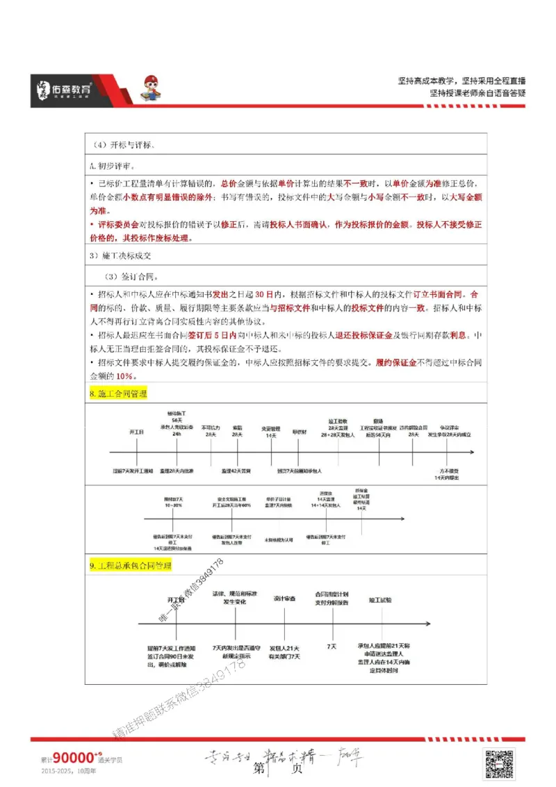 25年一建项目管理林子婷《考前浓缩10页纸》_2026年一级建造师_2026年一建管理_2025年一建管理SVIP_05-考前密训✿央企特训✿机构普押_29-管理《浓缩10页纸+密押卷》YS