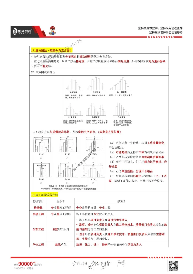 25年一建项目管理林子婷《考前浓缩10页纸》_2026年一级建造师_2026年一建管理_2025年一建管理SVIP_05-考前密训✿央企特训✿机构普押_29-管理《浓缩10页纸+密押卷》YS