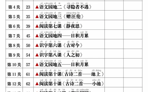 1046一年级下册寒预习背诵闯关表+内容(2)_一年级上下册资料_一年级下册小红书同款资料_一下数学