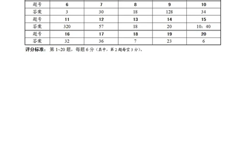 第十二届小学&ldquo;希望杯&rdquo;全国数学邀请赛四年级第1试_希望杯IHC_往届