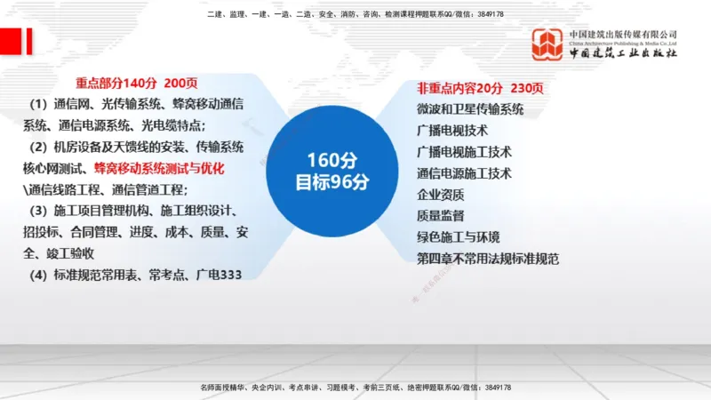 01节破冰引航（12.18）_2026年一级建造师_2026年一建通信_2026年一建通信SVIP_2026一建通信SVIP_02-基础精讲✿高端面授✿深度强化_04-2026年一建通信-建工社-两轮基础直播-杨鹏_讲义