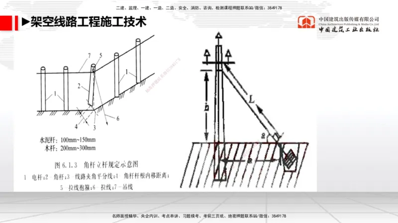 01节破冰引航（12.18）_2026年一级建造师_2026年一建通信_2026年一建通信SVIP_2026一建通信SVIP_02-基础精讲✿高端面授✿深度强化_04-2026年一建通信-建工社-两轮基础直播-杨鹏_讲义