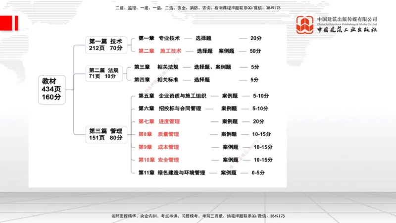 01节破冰引航（12.18）_2026年一级建造师_2026年一建通信_2026年一建通信SVIP_2026一建通信SVIP_02-基础精讲✿高端面授✿深度强化_04-2026年一建通信-建工社-两轮基础直播-杨鹏_讲义