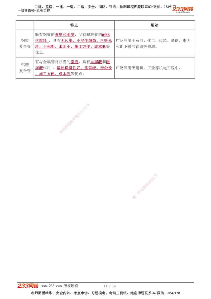 01_2026年一级建造师_2026年一建机电_2025年一建机电SVIP_02-基础精讲✿高端面授✿深度强化_18-机电《教材精讲班》王子初、王克233_王克