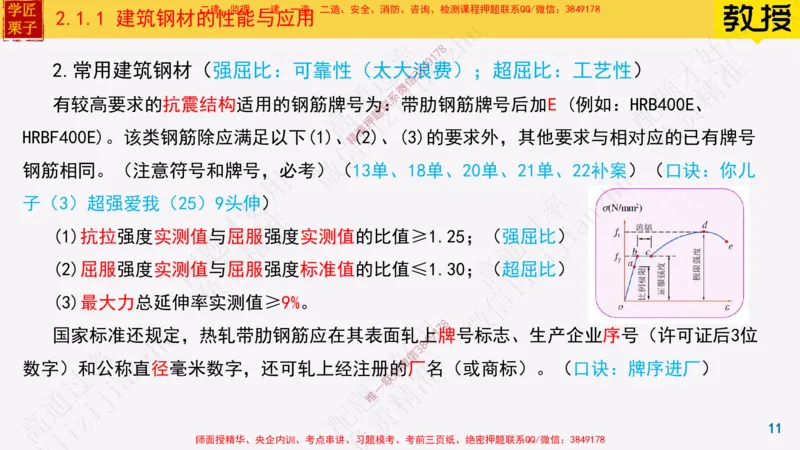 11-建筑钢材的性能与应用25全新_2026年一级建造师_2026年一建建筑_2025年一建建筑SVIP_02-基础精讲✿高端面授✿深度强化_08-建筑《超级精讲班》栗子XJ_25精讲讲义