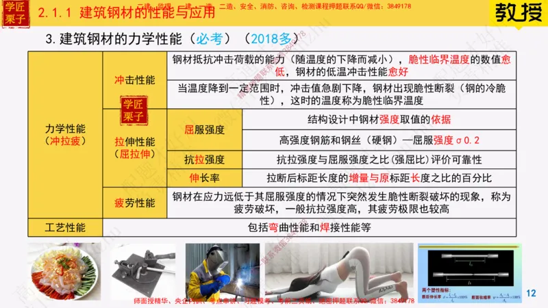 11-建筑钢材的性能与应用25全新_2026年一级建造师_2026年一建建筑_2025年一建建筑SVIP_02-基础精讲✿高端面授✿深度强化_08-建筑《超级精讲班》栗子XJ_25精讲讲义
