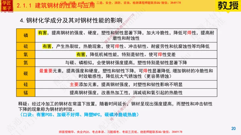 11-建筑钢材的性能与应用25全新_2026年一级建造师_2026年一建建筑_2025年一建建筑SVIP_02-基础精讲✿高端面授✿深度强化_08-建筑《超级精讲班》栗子XJ_25精讲讲义