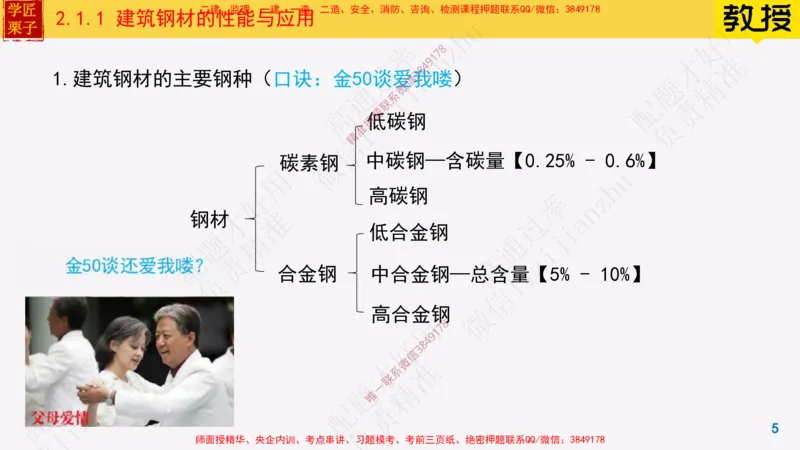 11-建筑钢材的性能与应用25全新_2026年一级建造师_2026年一建建筑_2025年一建建筑SVIP_02-基础精讲✿高端面授✿深度强化_08-建筑《超级精讲班》栗子XJ_25精讲讲义