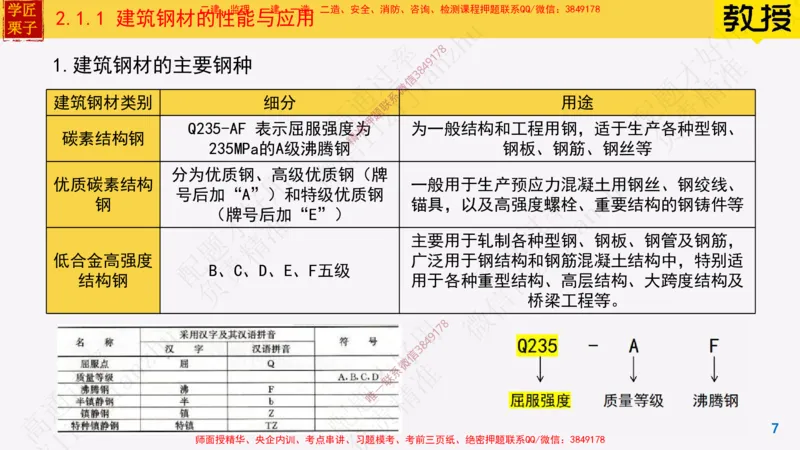 11-建筑钢材的性能与应用25全新_2026年一级建造师_2026年一建建筑_2025年一建建筑SVIP_02-基础精讲✿高端面授✿深度强化_08-建筑《超级精讲班》栗子XJ_25精讲讲义