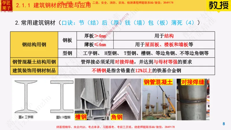 11-建筑钢材的性能与应用25全新_2026年一级建造师_2026年一建建筑_2025年一建建筑SVIP_02-基础精讲✿高端面授✿深度强化_08-建筑《超级精讲班》栗子XJ_25精讲讲义