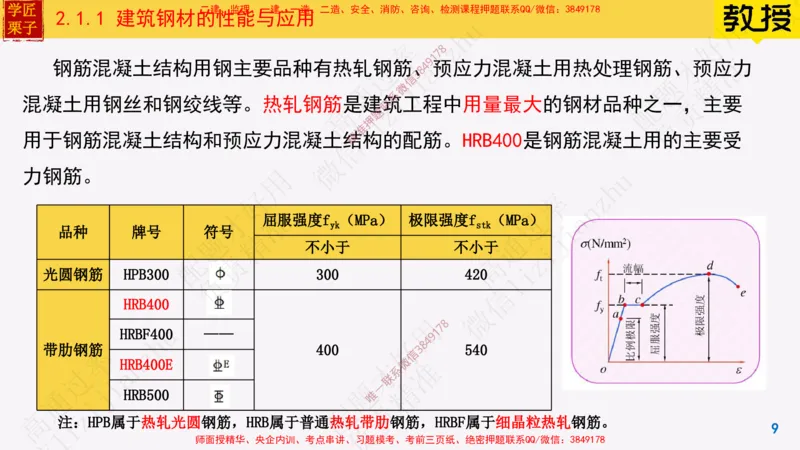 11-建筑钢材的性能与应用25全新_2026年一级建造师_2026年一建建筑_2025年一建建筑SVIP_02-基础精讲✿高端面授✿深度强化_08-建筑《超级精讲班》栗子XJ_25精讲讲义