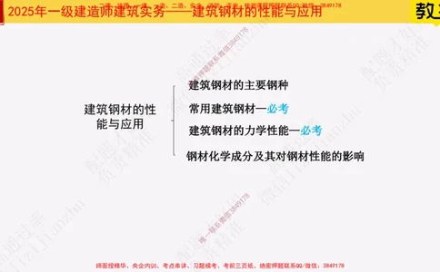 11-建筑钢材的性能与应用25全新_2026年一级建造师_2026年一建建筑_2025年一建建筑SVIP_02-基础精讲✿高端面授✿深度强化_08-建筑《超级精讲班》栗子XJ_25精讲讲义