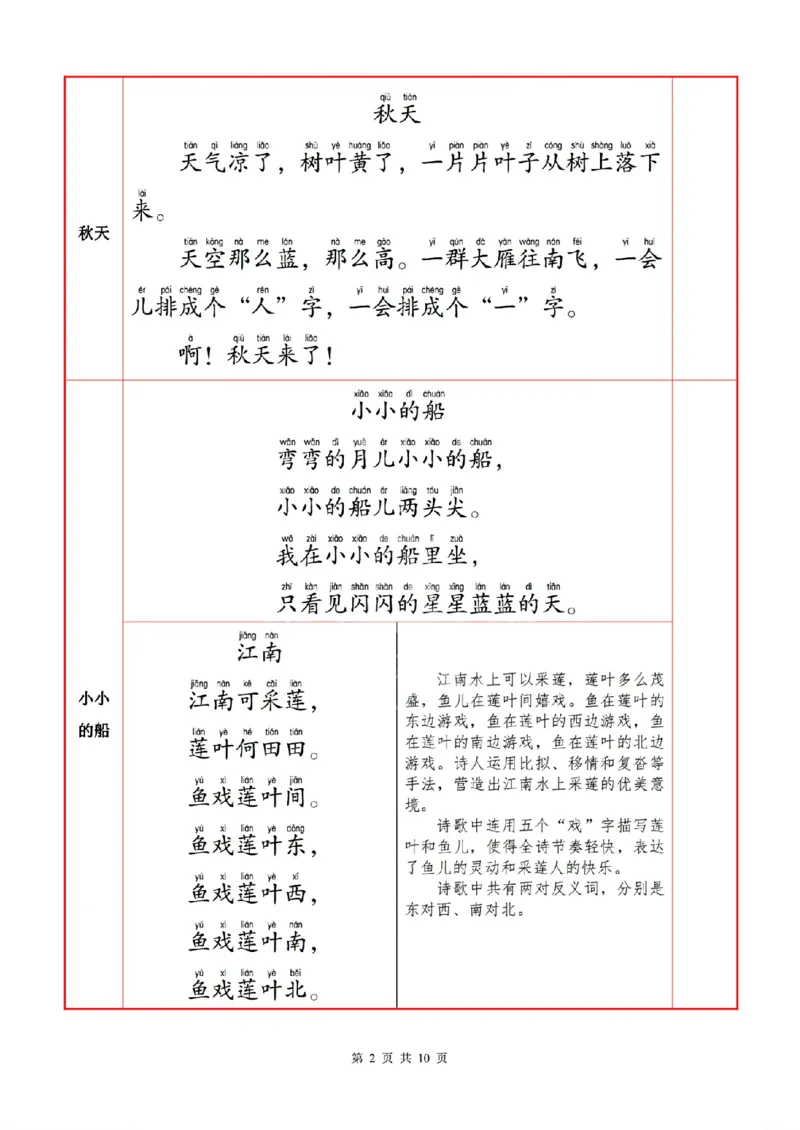 1语上必背内容+默写表_人教版小学语文上下册必背课文古诗词日积月累汇总背诵默写(1)