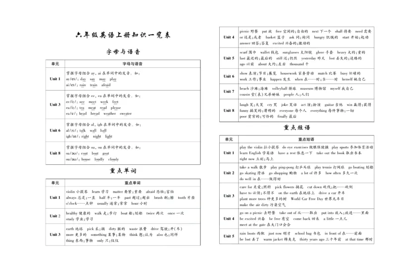 聚优《期末冲刺100分》六年级上册英语陕旅版_2024年人教版小学数学一二三四五六年级上册下册期中期末试a0747_小学全科《同步练习+精品试卷》打包下载（1-6年级单元月考期中期末试卷）