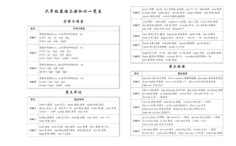 聚优《期末冲刺100分》六年级上册英语陕旅版_2024年人教版小学数学一二三四五六年级上册下册期中期末试a0747_小学全科《同步练习+精品试卷》打包下载（1-6年级单元月考期中期末试卷）