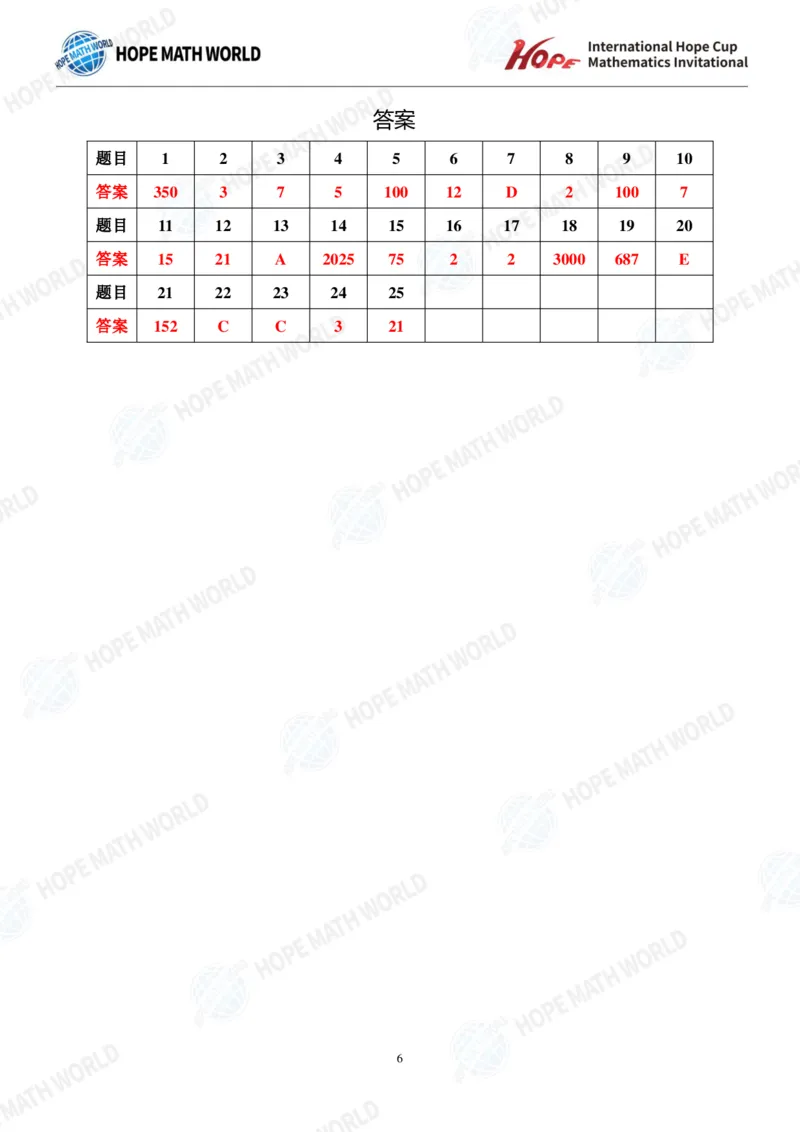 2025IHCJ-3发布版_希望杯IHC
