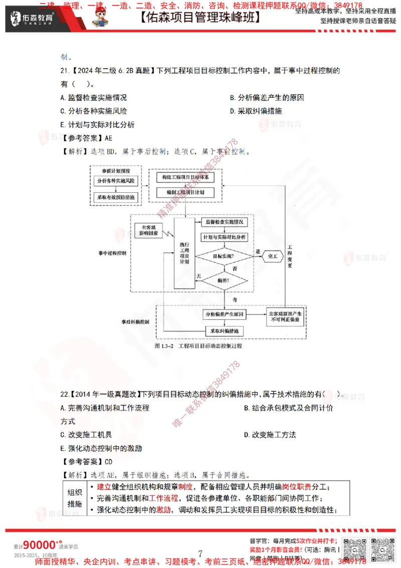 4月15日佑森项目管理珠峰班VIP作业答案_2026年一级建造师_2026年一建管理_2025年一建管理SVIP_02-基础精讲✿高端面授✿深度强化_36-管理《珠峰直播班》林子婷YS