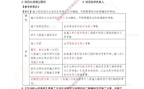 4月15日佑森项目管理珠峰班VIP作业答案_2026年一级建造师_2026年一建管理_2025年一建管理SVIP_02-基础精讲✿高端面授✿深度强化_36-管理《珠峰直播班》林子婷YS