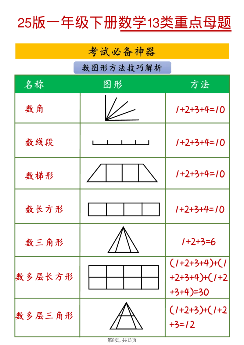 1094-25版一年级下册数学13类重点母题_一年级上下册资料_一年级下册小红书同款资料_一下数学_25年一下数学资料