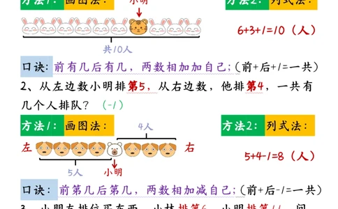 1094-25版一年级下册数学13类重点母题_一年级上下册资料_一年级下册小红书同款资料_一下数学_25年一下数学资料