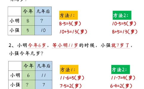 1094-25版一年级下册数学13类重点母题_一年级上下册资料_一年级下册小红书同款资料_一下数学_25年一下数学资料