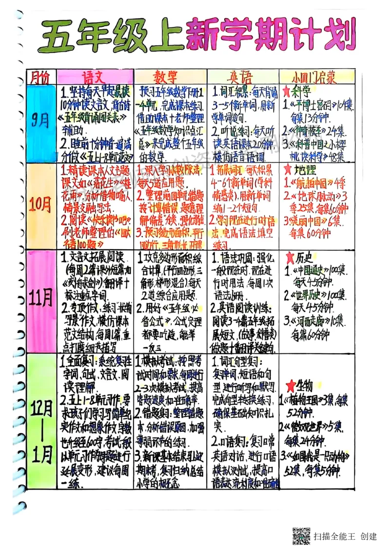 25新五上数学学霸手抄笔记汇总_小学全网线上同款资料_k92_数学