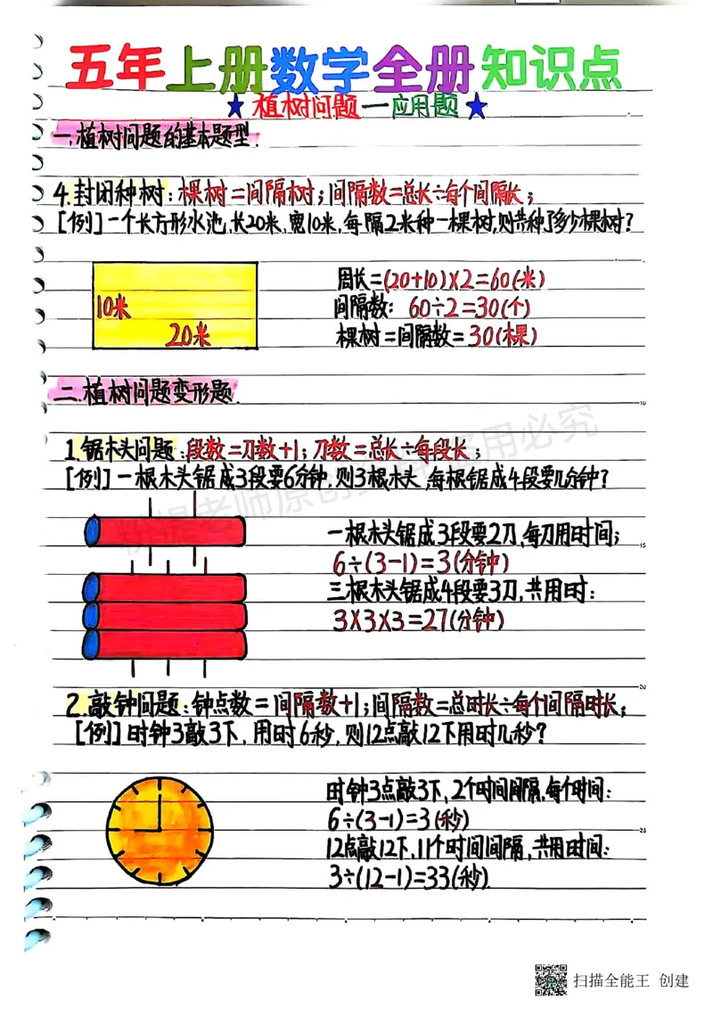 25新五上数学学霸手抄笔记汇总_小学全网线上同款资料_k92_数学