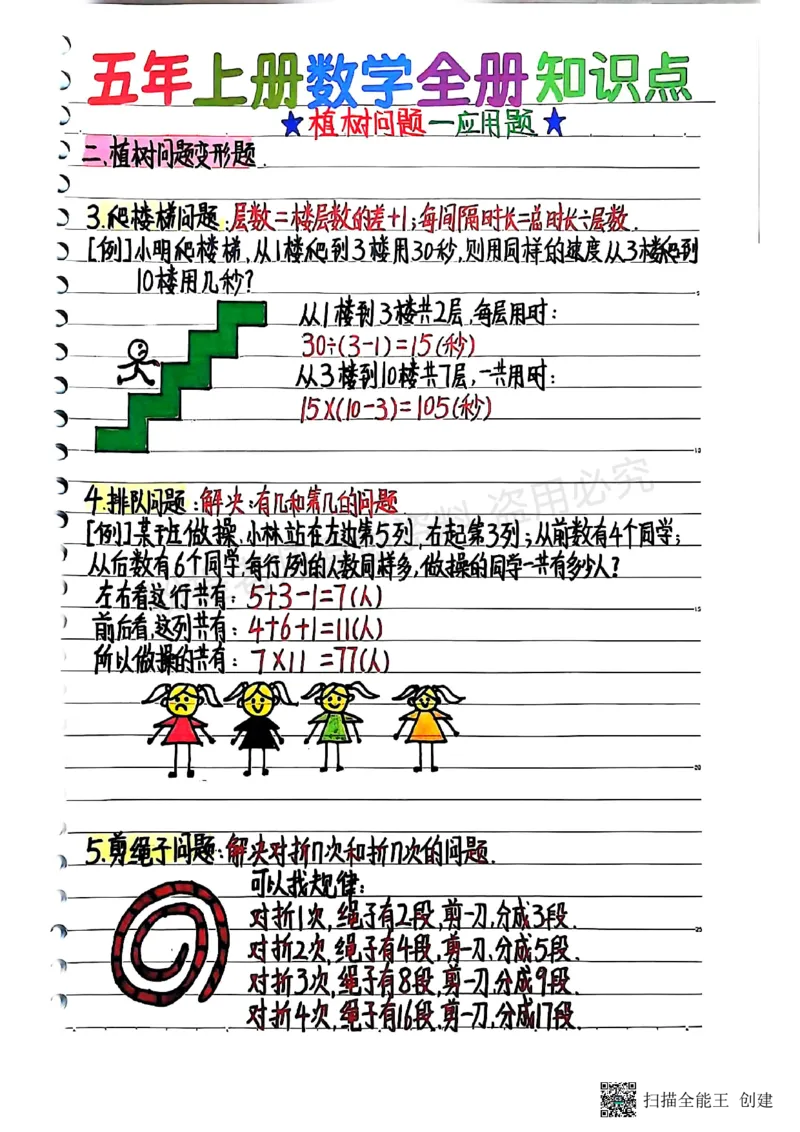 25新五上数学学霸手抄笔记汇总_小学全网线上同款资料_k92_数学