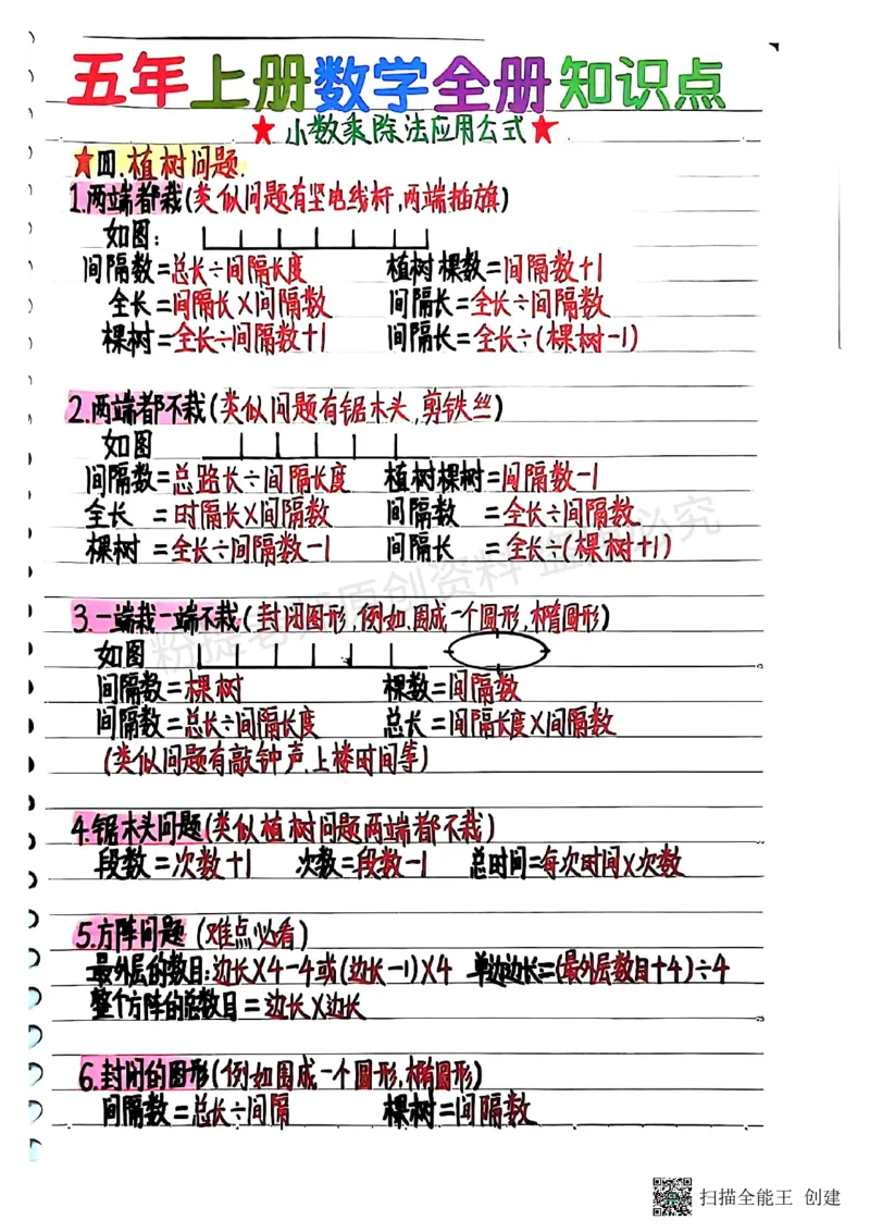25新五上数学学霸手抄笔记汇总_小学全网线上同款资料_k92_数学