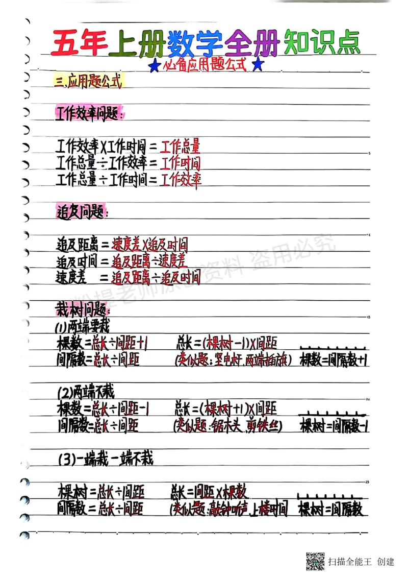 25新五上数学学霸手抄笔记汇总_小学全网线上同款资料_k92_数学