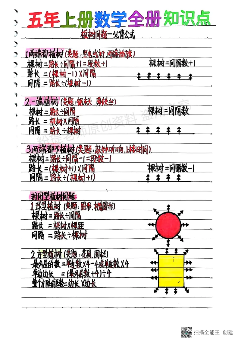 25新五上数学学霸手抄笔记汇总_小学全网线上同款资料_k92_数学